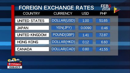 FYI: Tuesday's foreign exchange rates