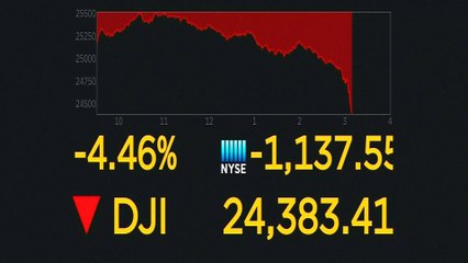 Dow Jones suffers worst loss in six years