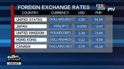 FYI: Wednesday's foreign exchange rates