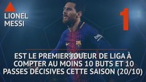 Liga - Les tops et les flops avant la 23e j.