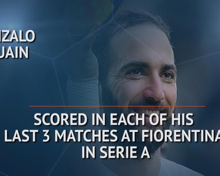 Hot or Not - Higuain's impressive record at Fiorentina
