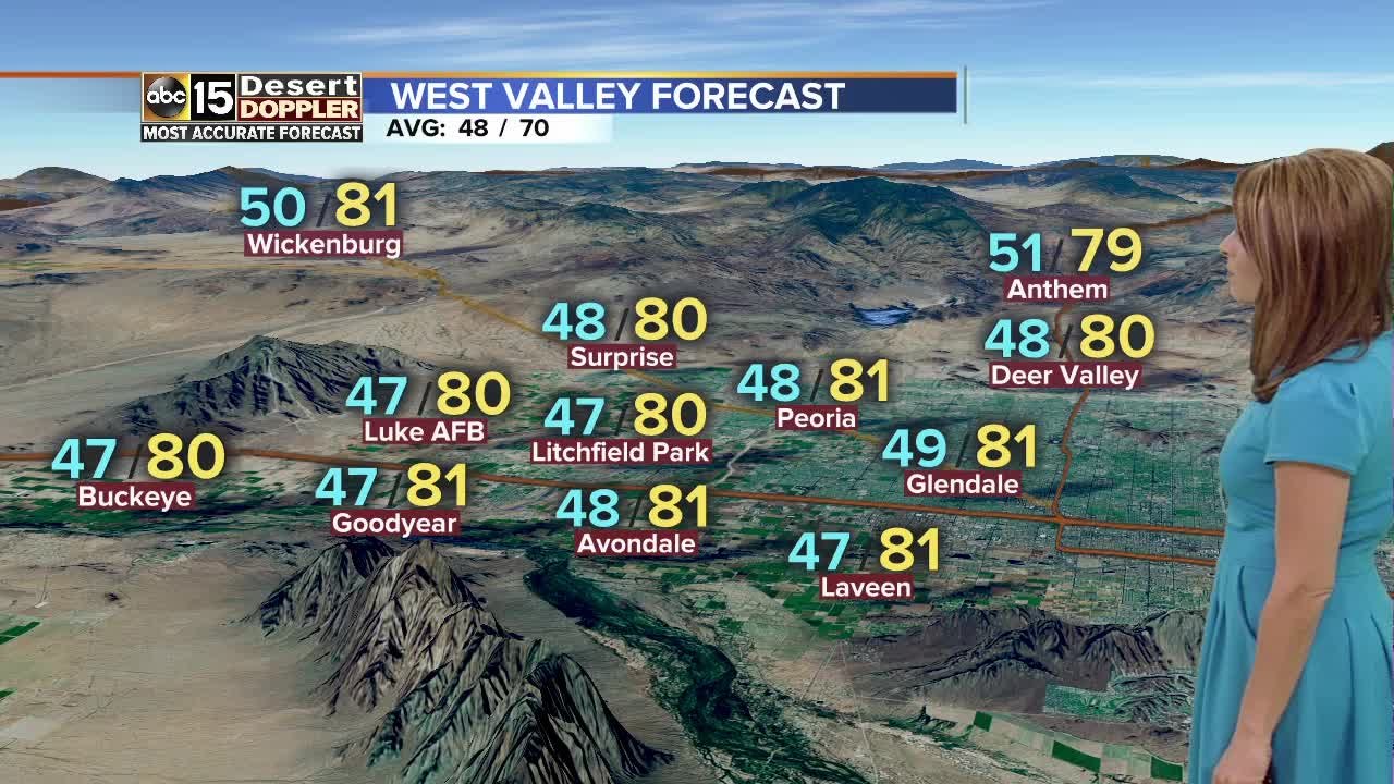 FORECAST: Temperatures reach above average highs