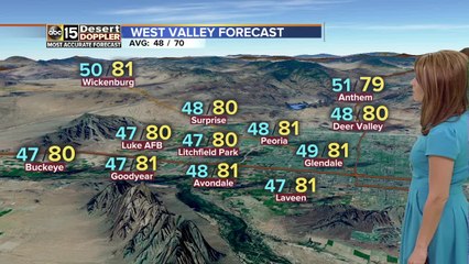 FORECAST: Temperatures reach above average highs