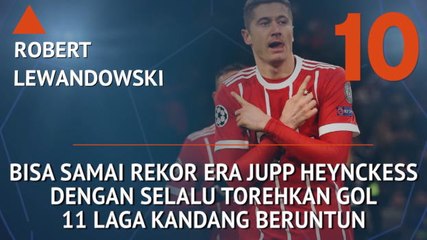 Who's Hot and Who's Not - Lewandowski Ingin Samai Rekor Terbaik Bayern