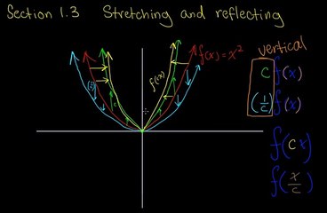 introduction to Mathematics BS- BI