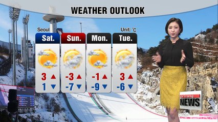 Temperature rises ahead of the Olympics _ 020818