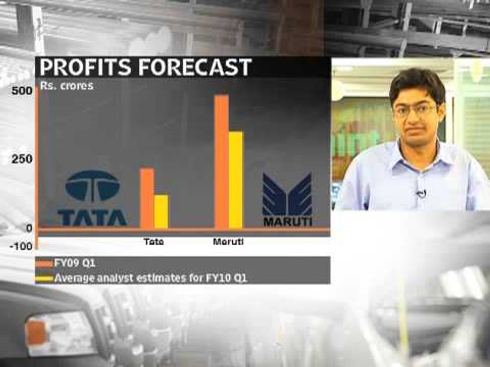 Rising sales may help auto firms post better figures