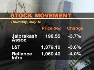 Taking Stocks: Stocks gain over 9% last week on economic optimism