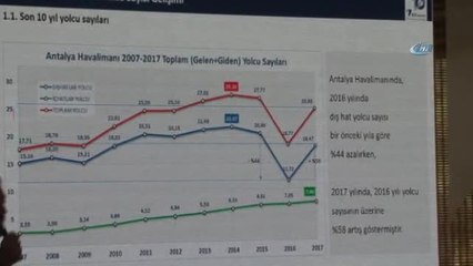 Antalya'da 20 Milyon Turist Seferberliği