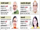 narendra modi rajnath singh and many more cabinet ministers destiny depends on up polls 2017
