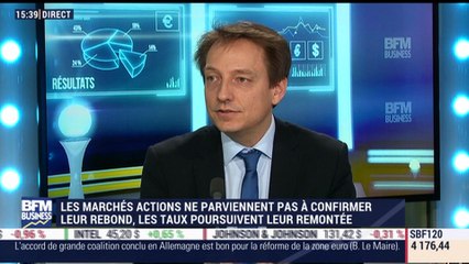 Les tendances sur les marchés: les marchés actions ne parviennent pas à confirmer leur rebond - 08/02