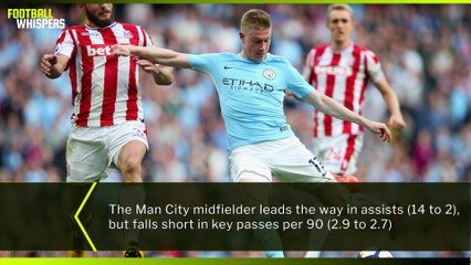 Belgium's best Player: KDB or Hazard? | FWTV