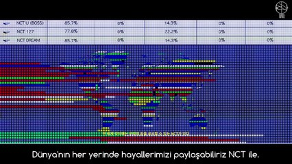 [TR] NCTmentary EP1. Dream Lab