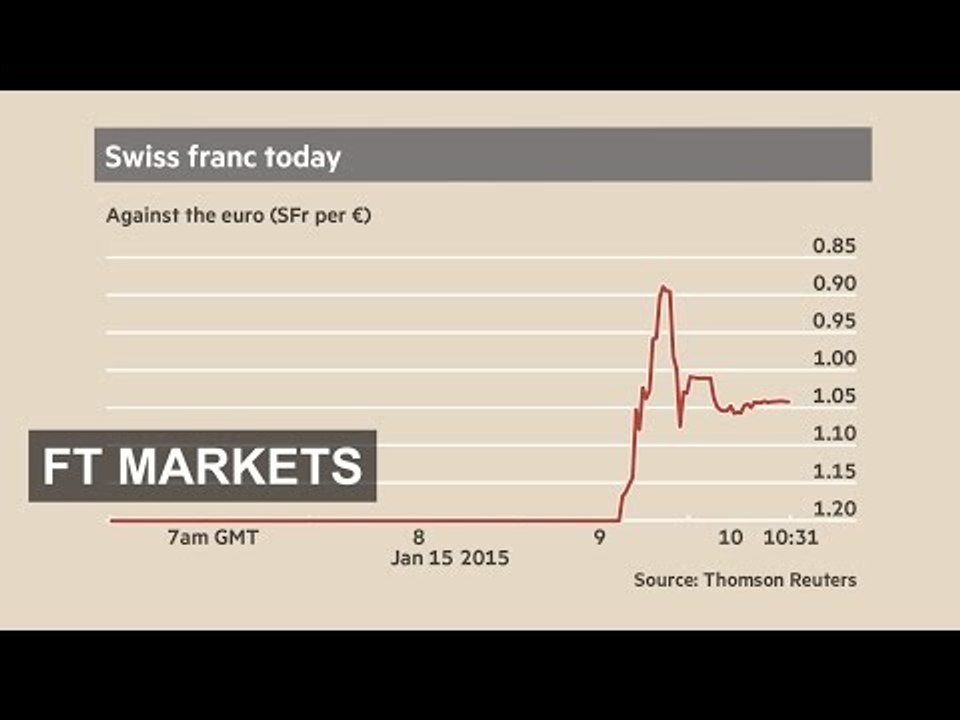 Why the end of the Swiss ceiling? | FT Markets