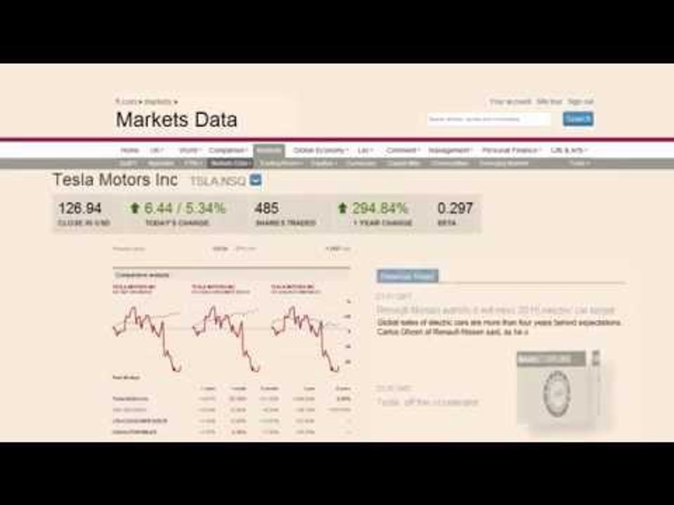 FT Corporate: Intelligence & Comments