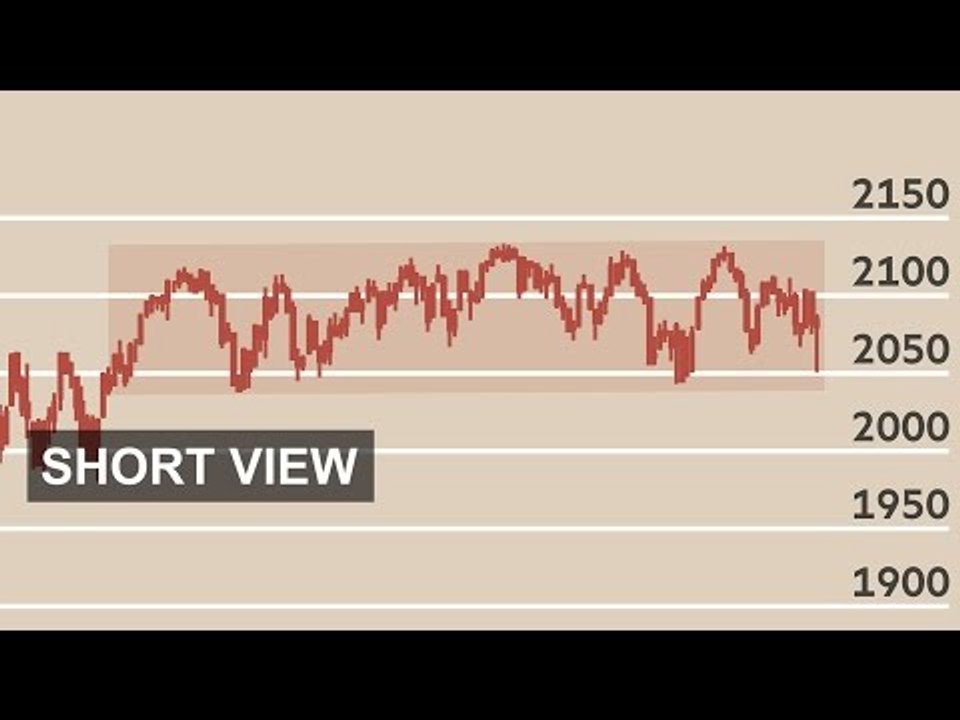 Range-bound amid panic | Short View
