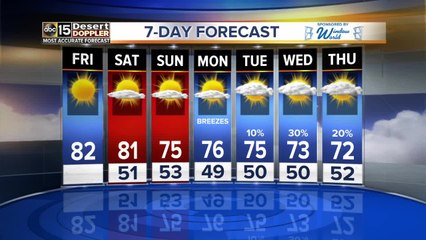 Rain chances in the forecast next week