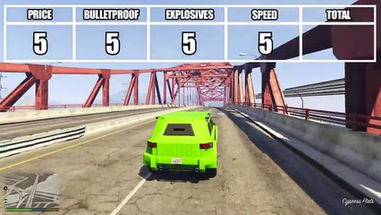 GTA 5 ONLINE - BEST ARMORED & BULLETPROOF CARS AND VEHICLES IN GTA 5 ONLINE! (GTA V)