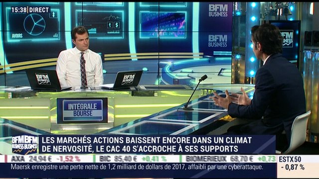 Les tendances sur les marchés: les marchés actions baissent encore dans un climat de nervosité - 09/02