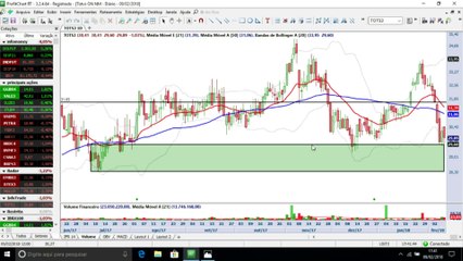 BLOCO 2: As 3 ações para ficar de olho na próxima semana