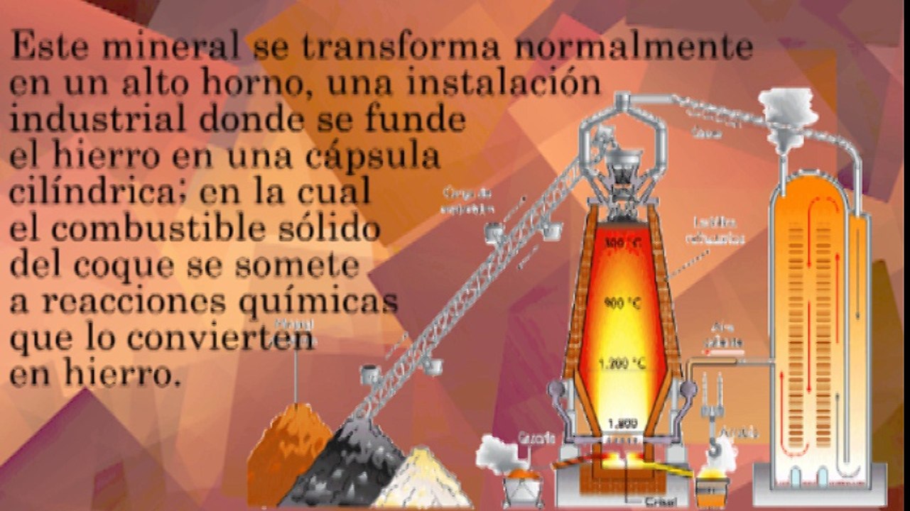 José Mustafá Flores: - ¡APRENDAMOS! – Industria del Hierro
