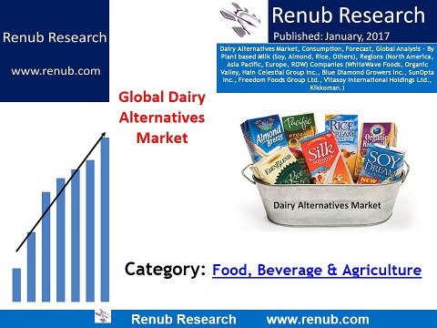 Dairy Alternatives Market is anticipated to cross USD 34 Billion by 2024