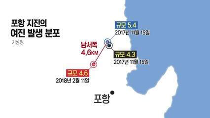 포항 지진의 여진?..."새로운 지진일 수도" / YTN