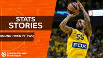 Turkish Airlines EuroLeague Regular Season Round 22: Stats Stories
