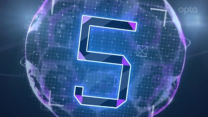 5 things - Aguero's Premier League record