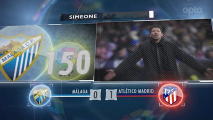 5 Things...Simone notches up 150th win with Atletico