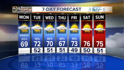 Chances for the rain throughout the work week