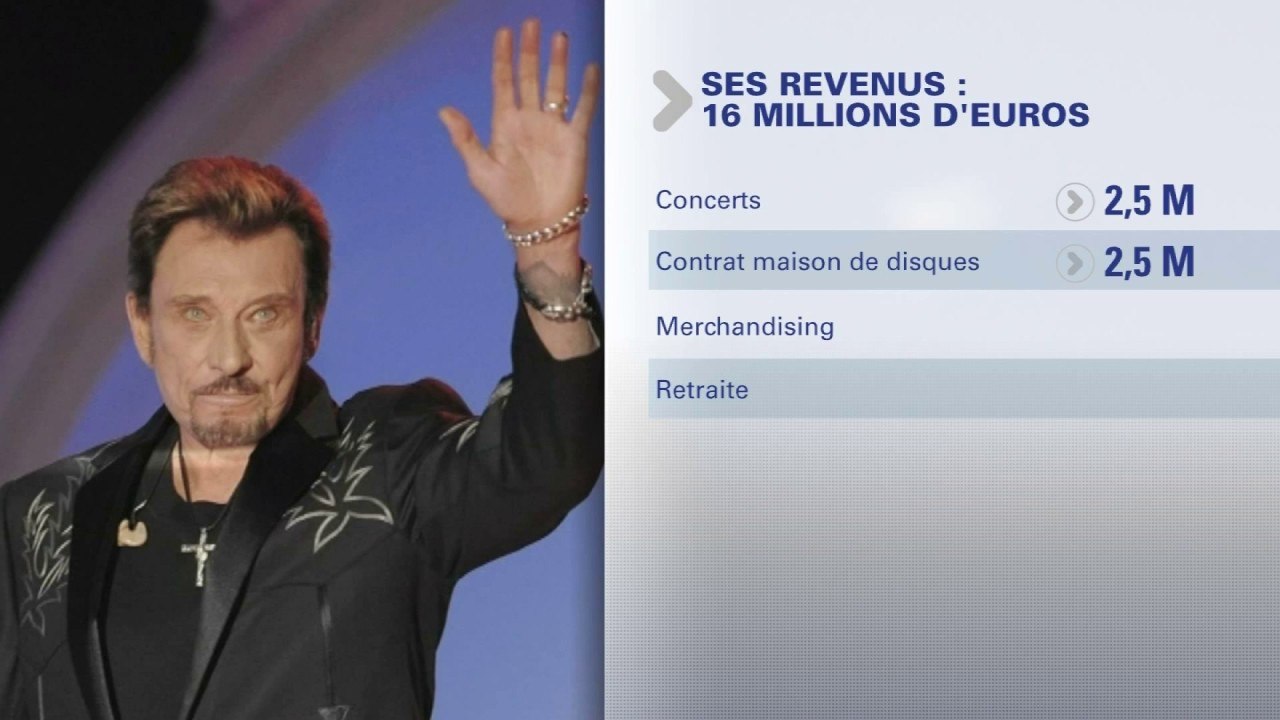 Biens immobiliers, œuvre artistique… quel patrimoine laisse Johnny Hallyday