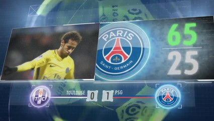 Ligue 1 - 5 choses à retenir de la 25e j.