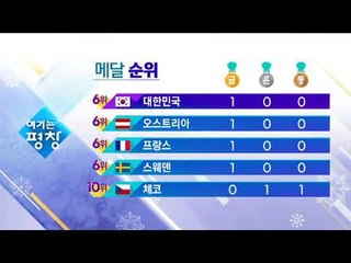 2월 12일 메달집계, 경기 일정