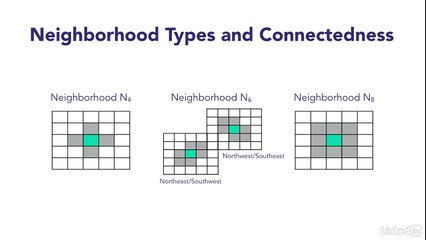 25 - Introduction to contours - OpenCV for Python Developers
