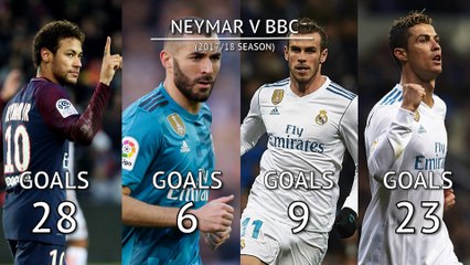 Is Neymar preparing for a Real Madrid audition?