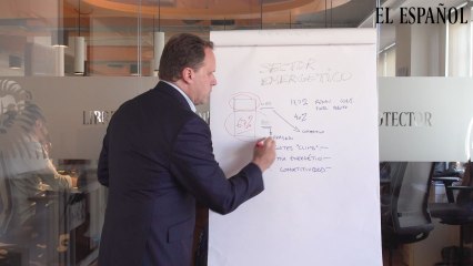 La pizarra de Lacalle: Los grandes retos del sector energético.