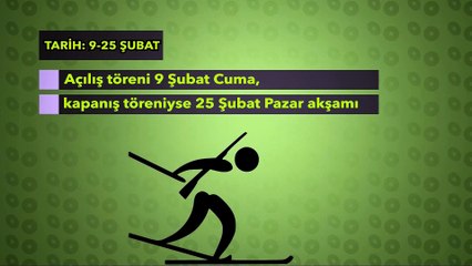 Pyeongchang 2018 Kış Olimpiyatları Hakkında Kısa Bilgiler