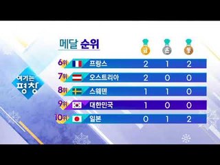 2월 13일 메달 순위· 경기 일정