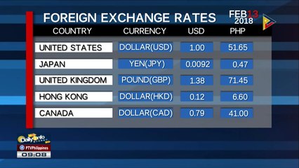 FYI: Wednesday's foreign exchange rates