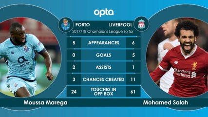 Head-to-Head - Porto v Liverpool