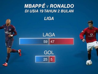 Kylian Mbappe Akan Menantang Idolanya, Cristiano Ronaldo