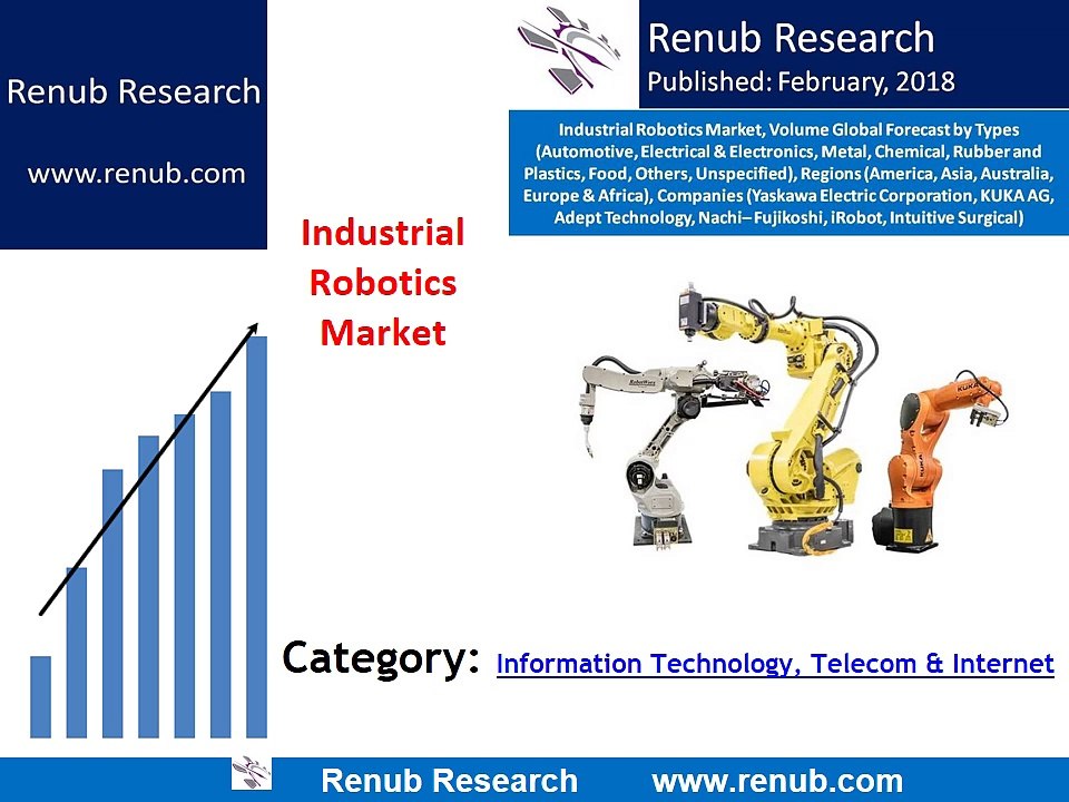 Global Industrial Robotics Market