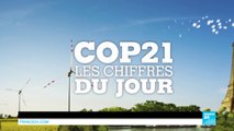 COP21 - Le chiffre du jour : 46 150