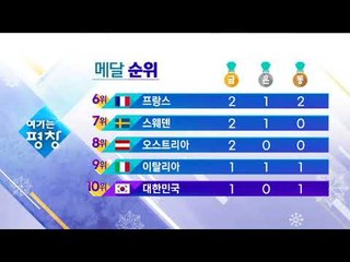 2월 14일 메달 및 일정