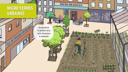 Les micro-fermes urbaines
