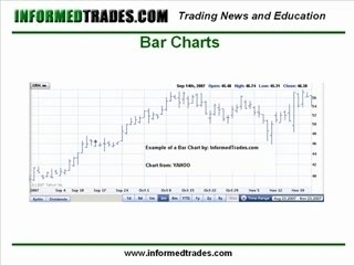 Day Trading Lesson 4: The Basics of Charts