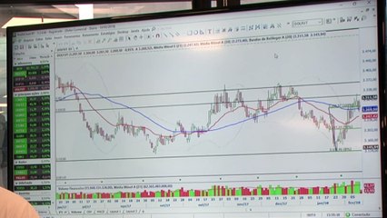 Com a disparada do Ibovespa após o Carnaval, chegou a hora de voltar às compras?