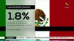 México: desempleo y economía informal en números
