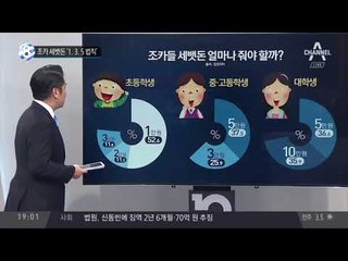 조카 세뱃돈 ‘1. 3. 5 법칙’